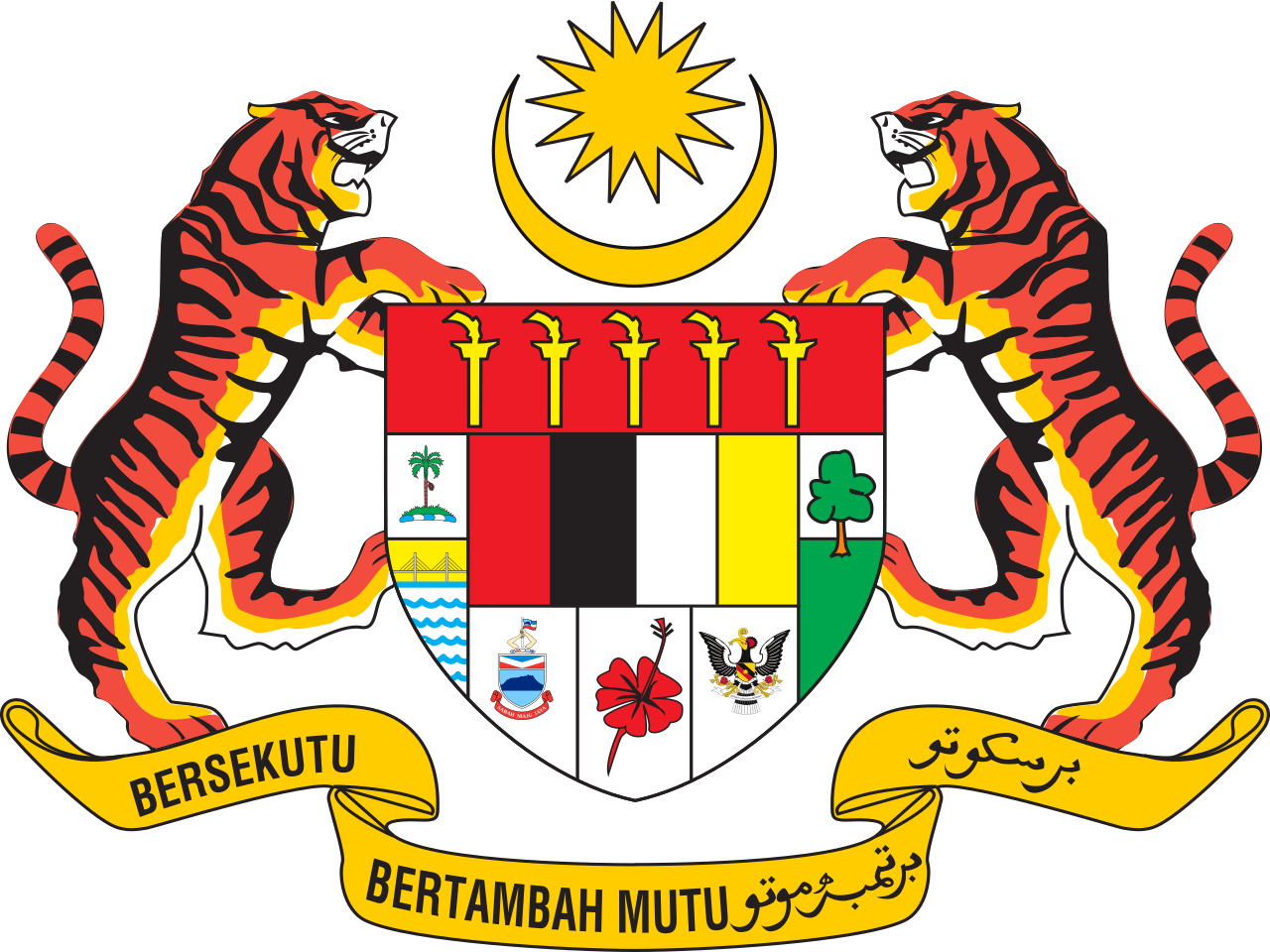 Kementerian Kewangan Malaysia